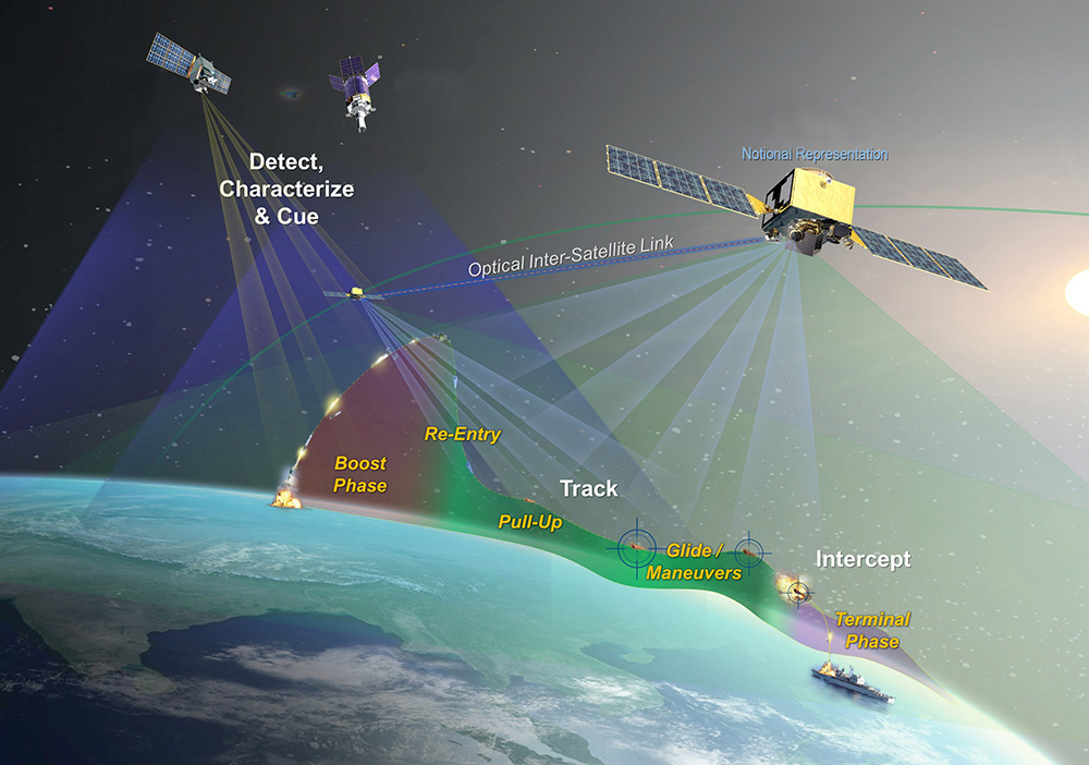 rendering of satellites above earth