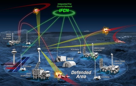 dark blue graphic illustrating Illustrated Fire Control Network operations among equipment