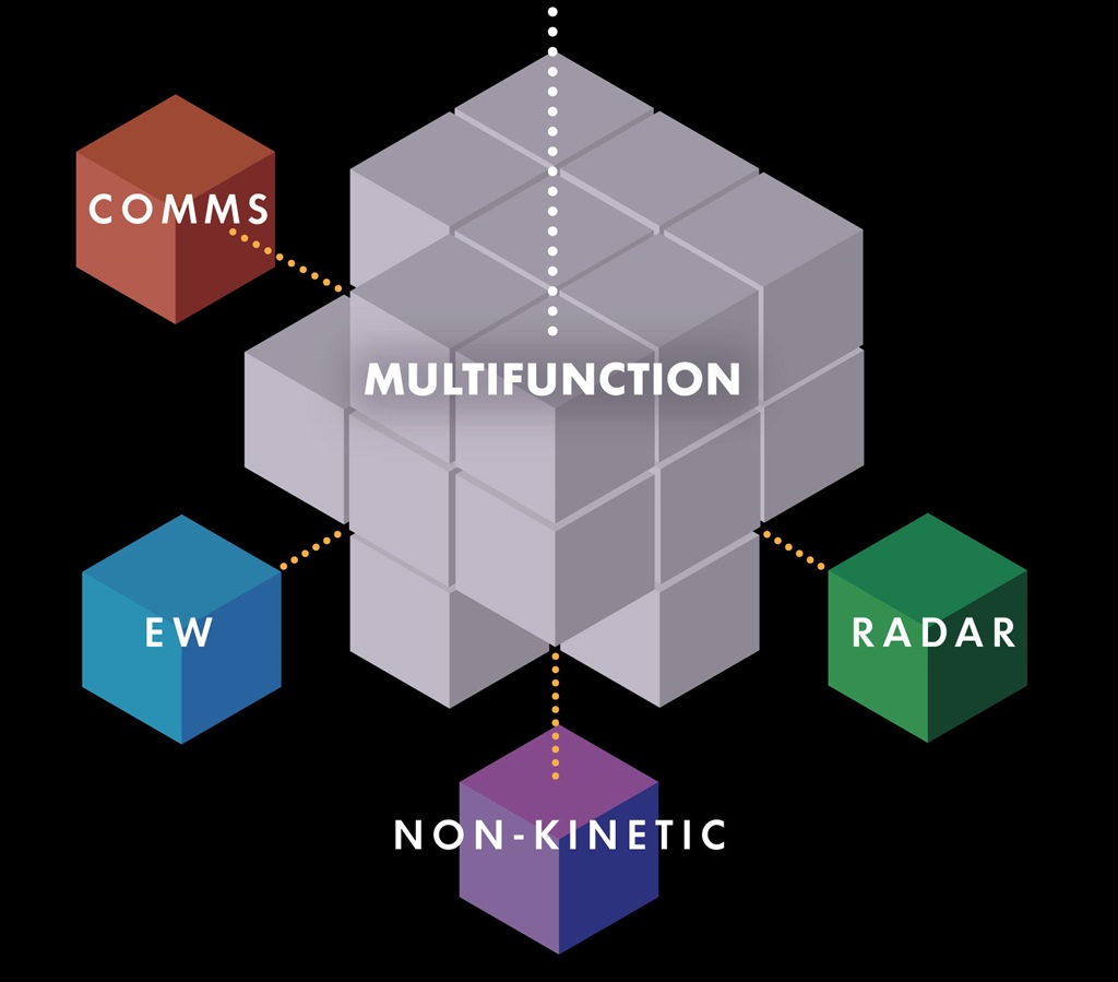 Multifunction infographic