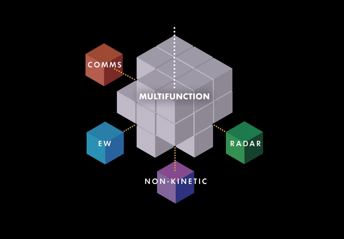 multifunction infographic