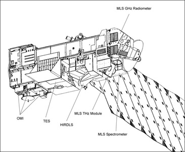 Illustration of NASA Aura satellite