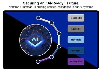 Securing an AI Ready Future infographic
