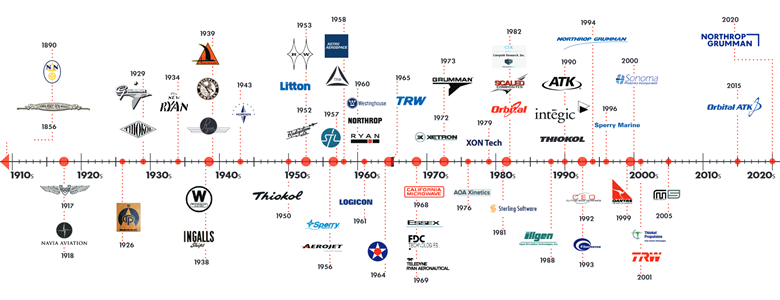 Northrop Grumman Heritage Logos