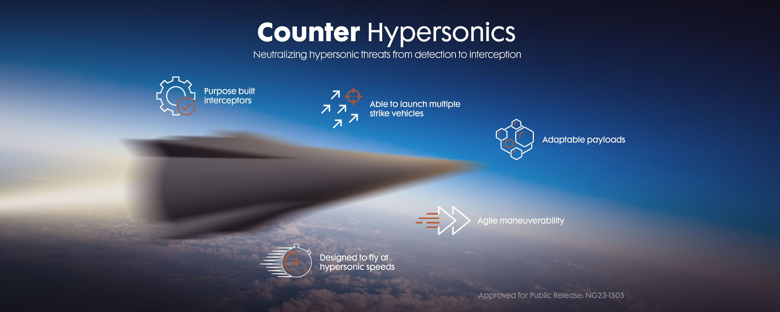 Counter Hypersonics infographic